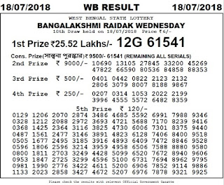 https://www.rojgarresultcard.com/2016/07/west-bengal-state-lottery-results-draw.html