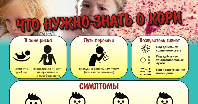 Насморк у ребенка при этом сопли не текут