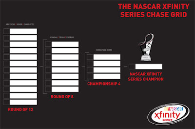 #NASCAR XFINITY SERIES CHASE