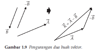 Fisika Metode Pengurangan Vektor Browsinau