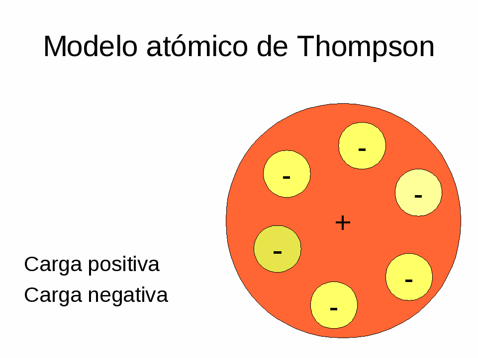 Quimica: modelo atomico de Thomson