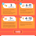 How Often To Post On Social Media infographic