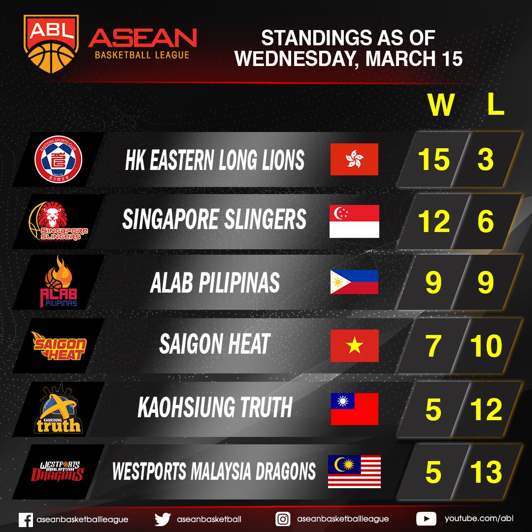 The Southeast Asian Games News 🏀 ASEAN Basketball League Standings