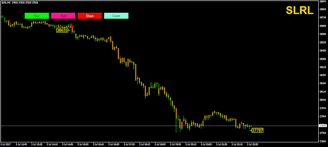 Trading system performance