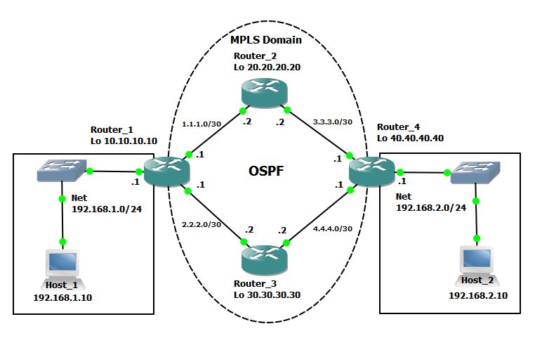 Как подключиться к cisco. Маршрутизатор (Router) схема. Cisco роутер схема. IP/MPLS маршрутизатор. Коммутатор и маршрутизатор Cisco схема.