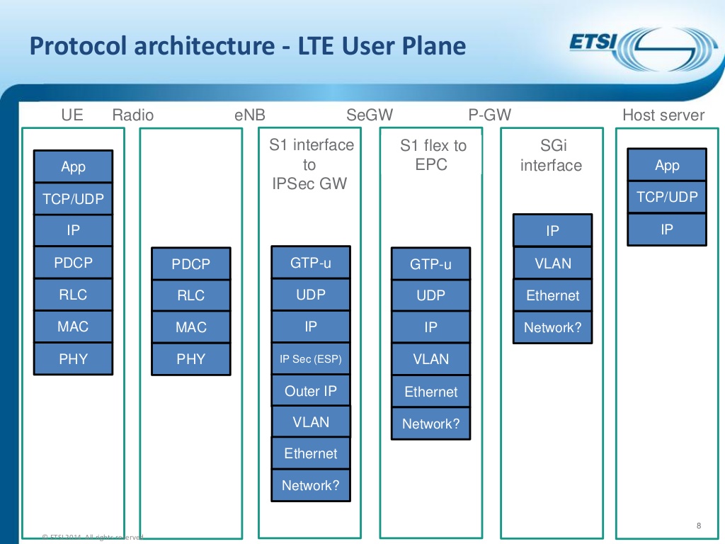 TCP/IP - Transmission Control Protocol/Internet Protocol
