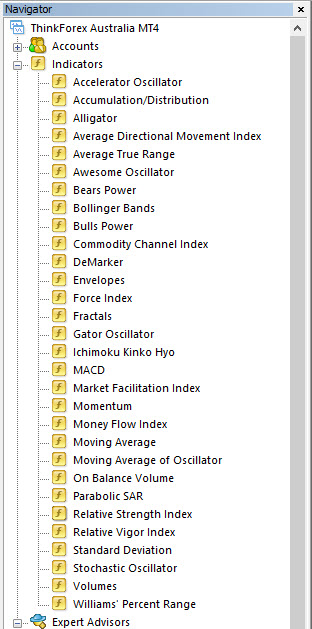 Indikator forex paling akurat