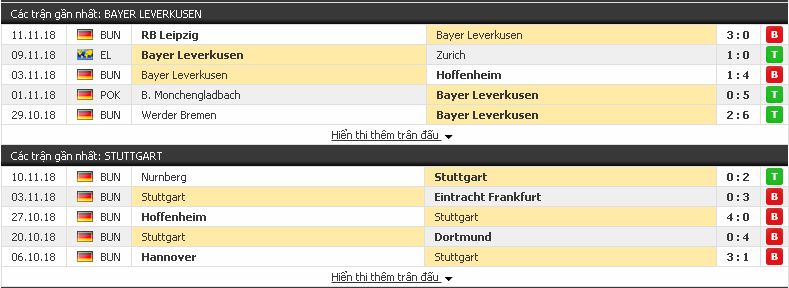 Nhận định soi kèo Leverkusen vs Stuttgart, 02h30 ngày 24/11 Leverkusen3