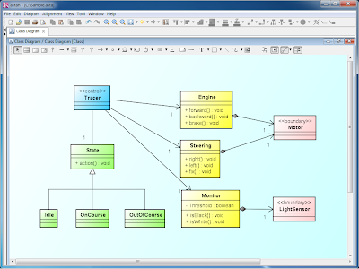 UML tutorial : Remote UML Diagrammer UML tutorial : Remote UML Diagrammer