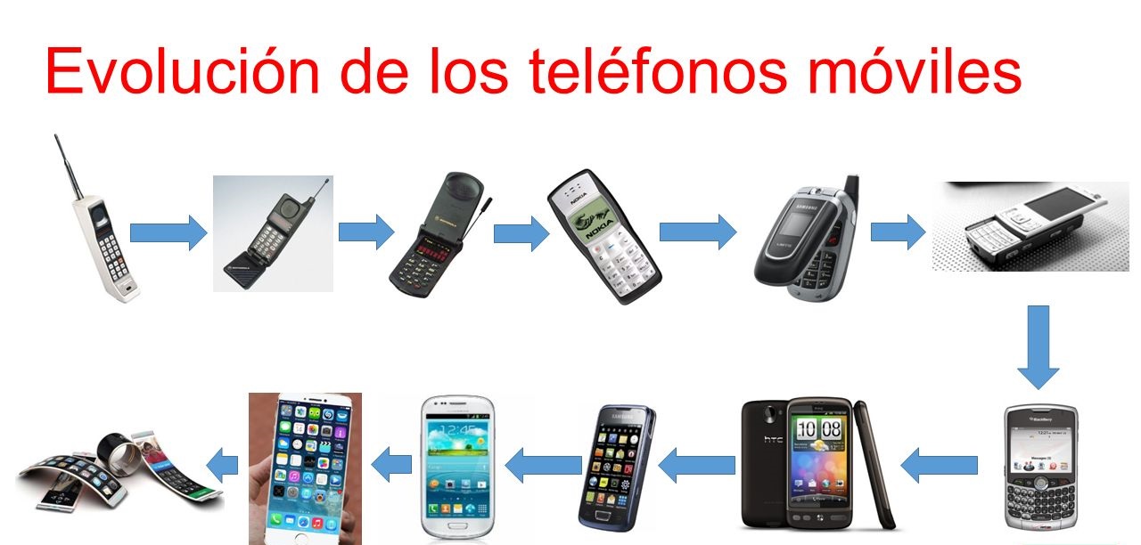 Correveidile El teléfono móvil ¿Cómo funciona? Correveidile El teléfono móvil ¿Cómo funciona?