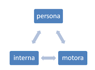 PSICODIAGNOSTICO DE LA PERSONALIDAD