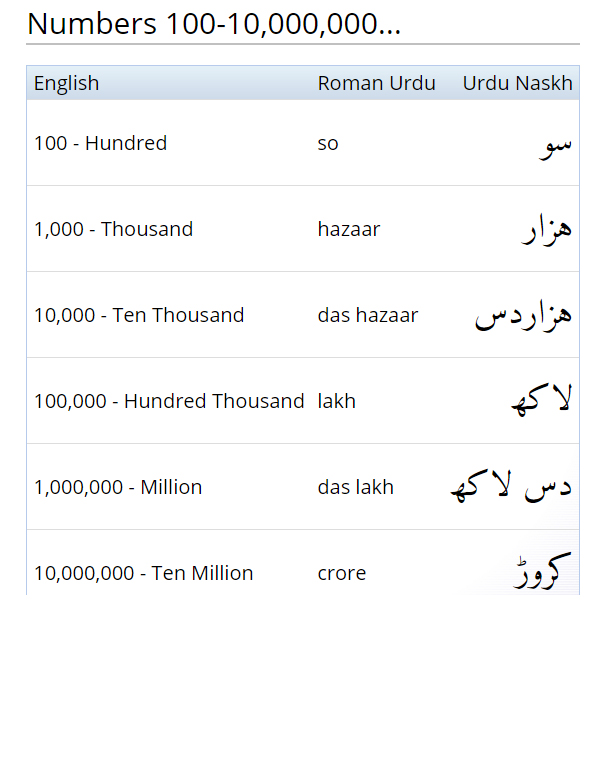 Learn Urdu