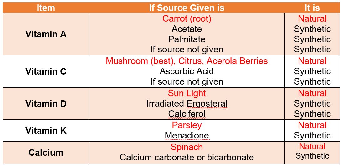 Nutritional Immunology Superfood Synthetic Vs. Wholesome Part 1