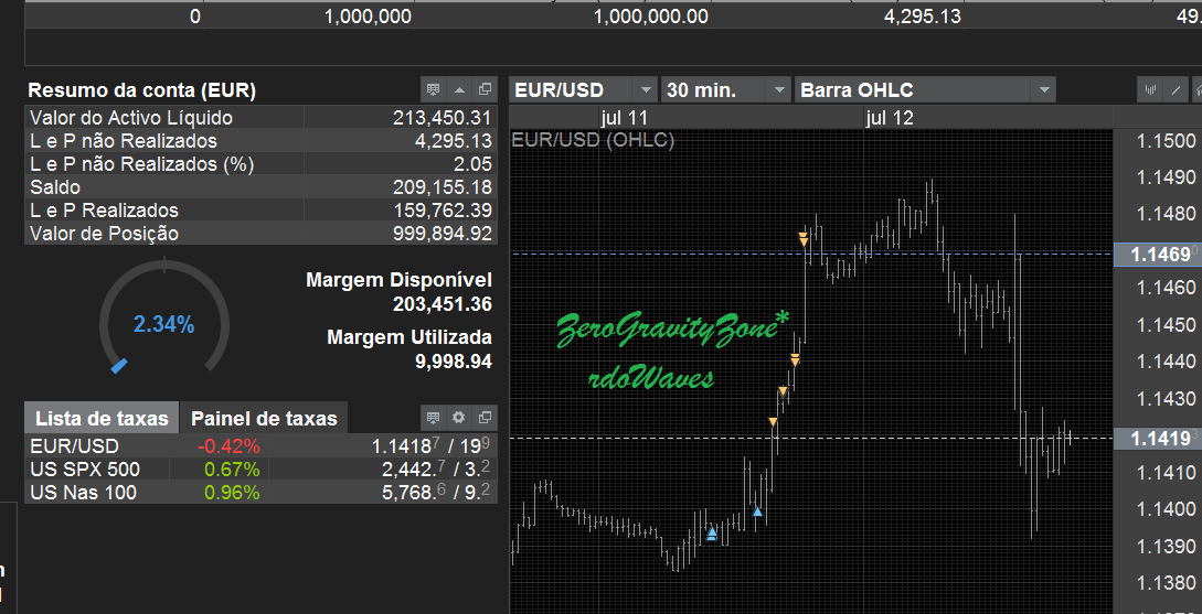 Forex rdo