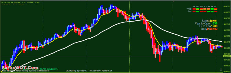 Heiken-Ashi-BG-Indicator