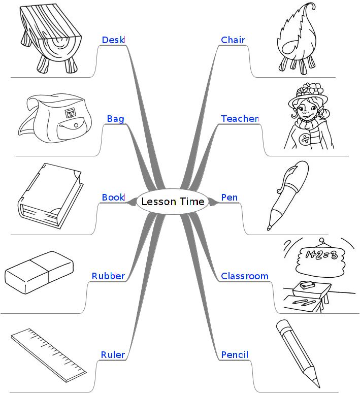 English Goodie Bag School Time vocabulary