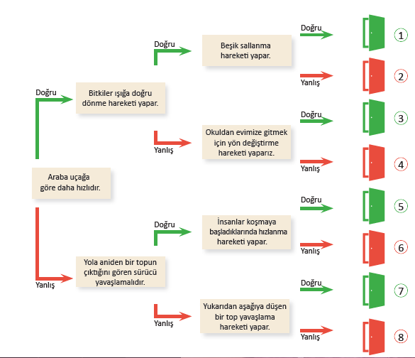 3.Sınıf MEB Yayınları Fen Bilimleri Ders Kitabı 80.Sayfa Cevapları (Kuvveti Tanıyalım 3. Ünite) 3.Sınıf MEB Yayınları Fen Bilimleri Ders Kitabı 80.Sayfa Cevapları (Kuvveti Tanıyalım 3. Ünite)