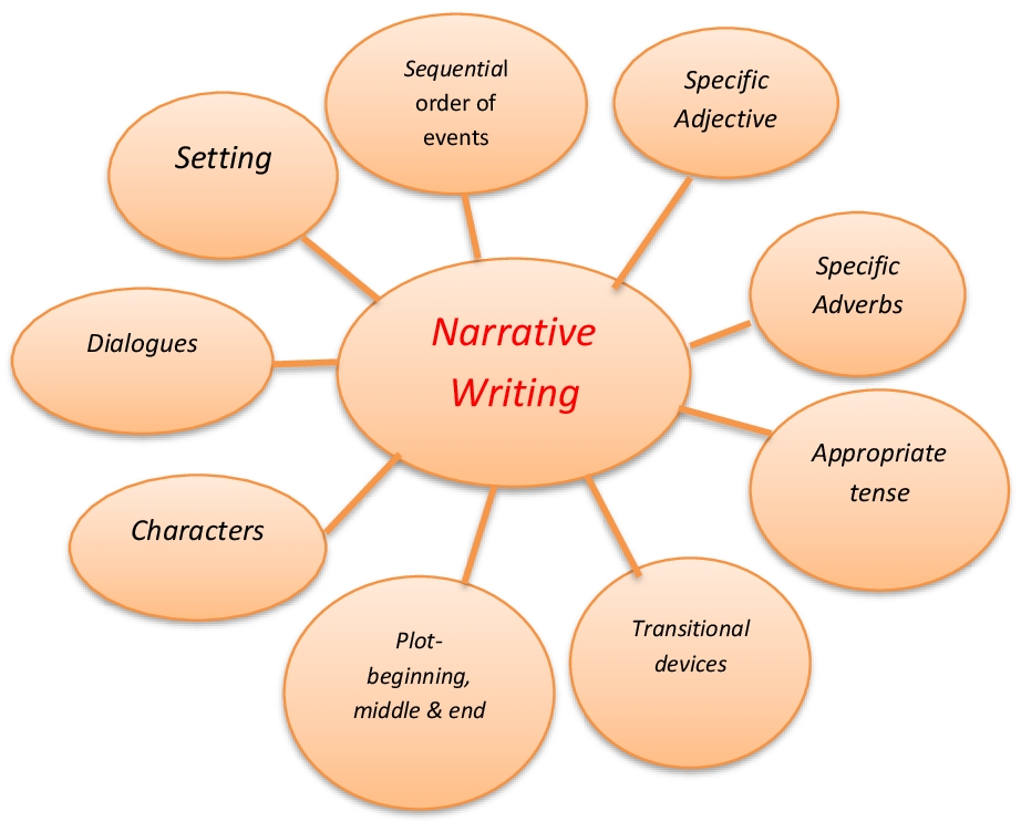 narrative essay grade 8