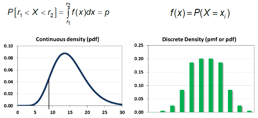 EFR - Blog posts on Economics/Econometrics,Finance and ...