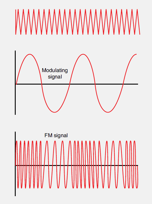 Aviation Radio Communication
