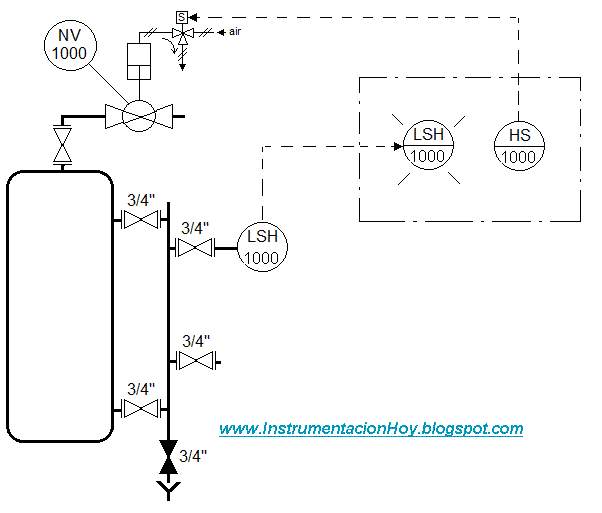 Instrumentación Hoy INTERPRETAR UN P&ID CONTROL