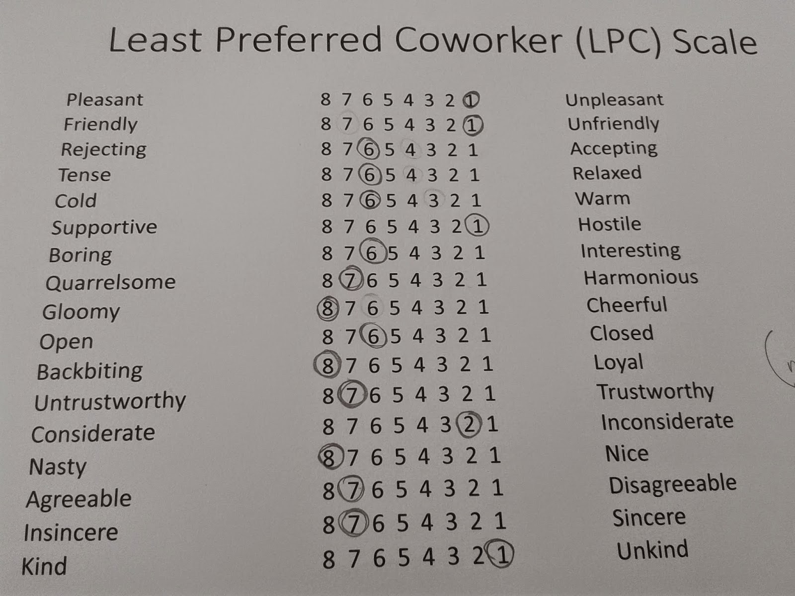BE A LEADER: Unit 1. Activity 8. LPC questionnaire