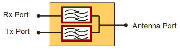 What Is A Duplexer In Radio Communication
