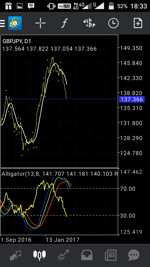 Cara trading forex tanpa loss