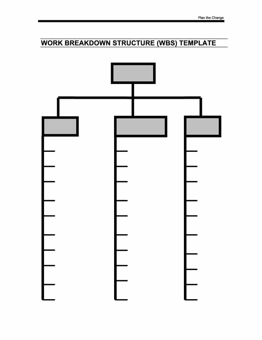 Work Breakdown Structure and Gantt Chart