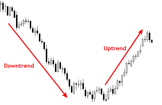 Forex-Trend-Market