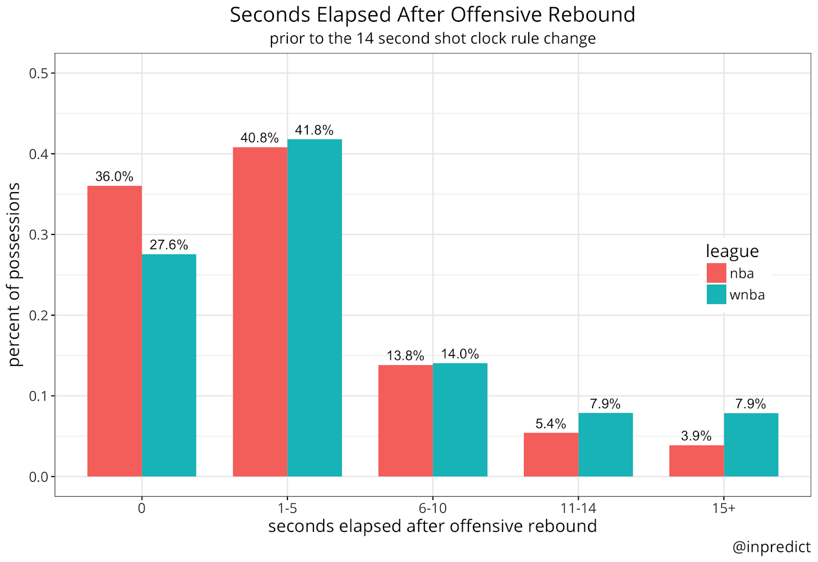 How Long is a Basketball Game & How Shot Clocks Revolutionized The Sport -  FanBuzz