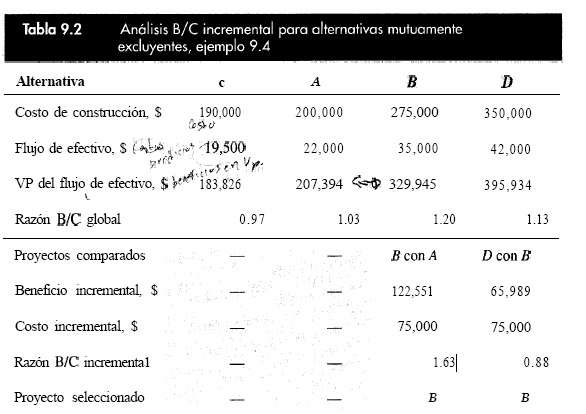 Evaluacion de proyectos: Evaluacion de proyectos