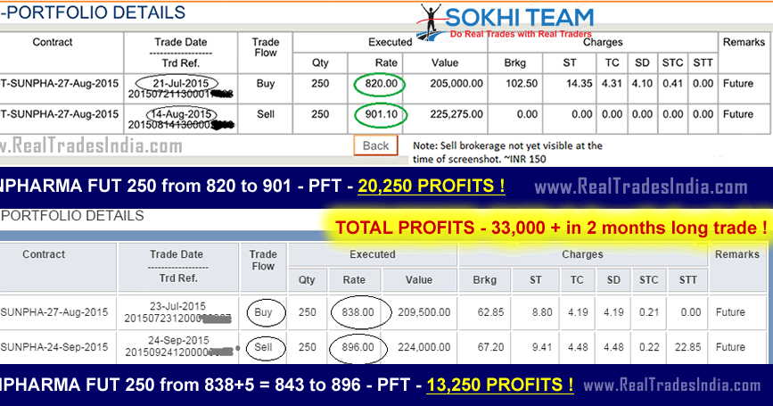 Stock market options tips