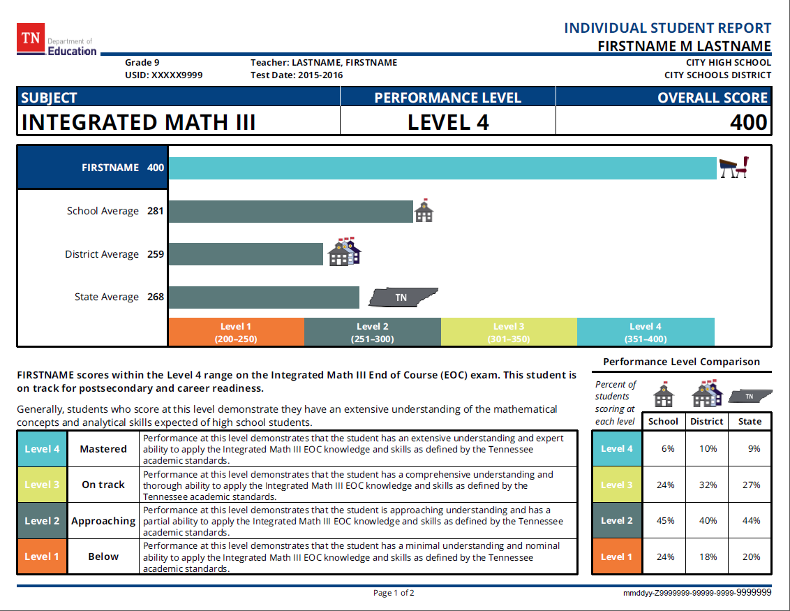 TNMathChic TOP 10 Things to Know About TCAP TNReady