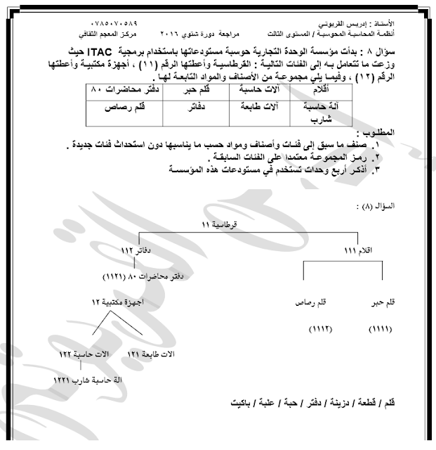 مثال على ترميز المواد المخزنية حسب الفئة والصنف والمادة مثال على ترميز المواد المخزنية حسب الفئة والصنف والمادة