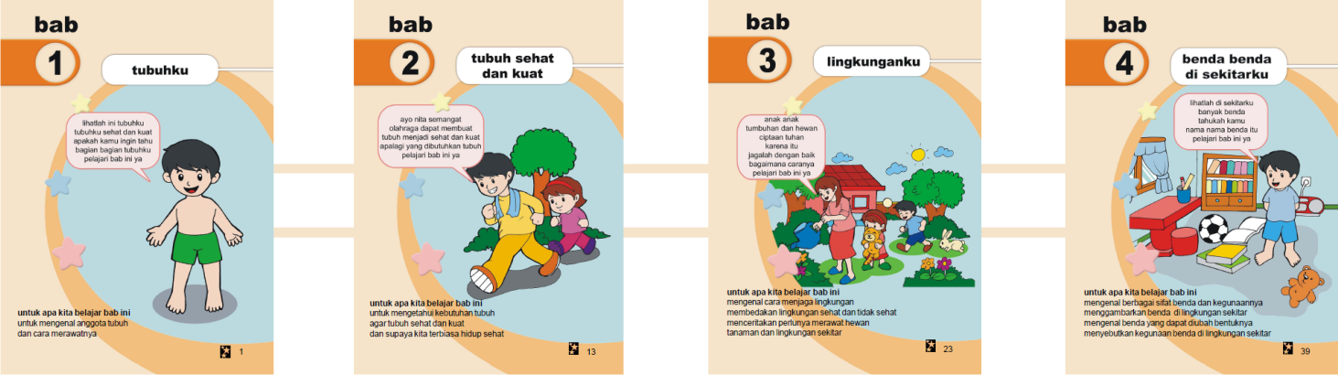 Latihan Soal IPA Kelas 1 SD Semester 1 Buat Belajar Anak
