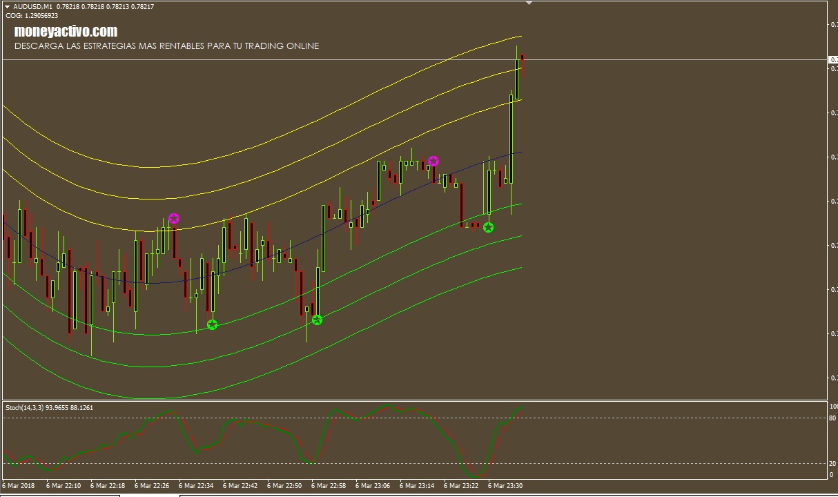 Sistemas de opciones binarias forex