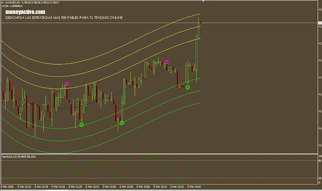 Sistemas de opciones binarias forex