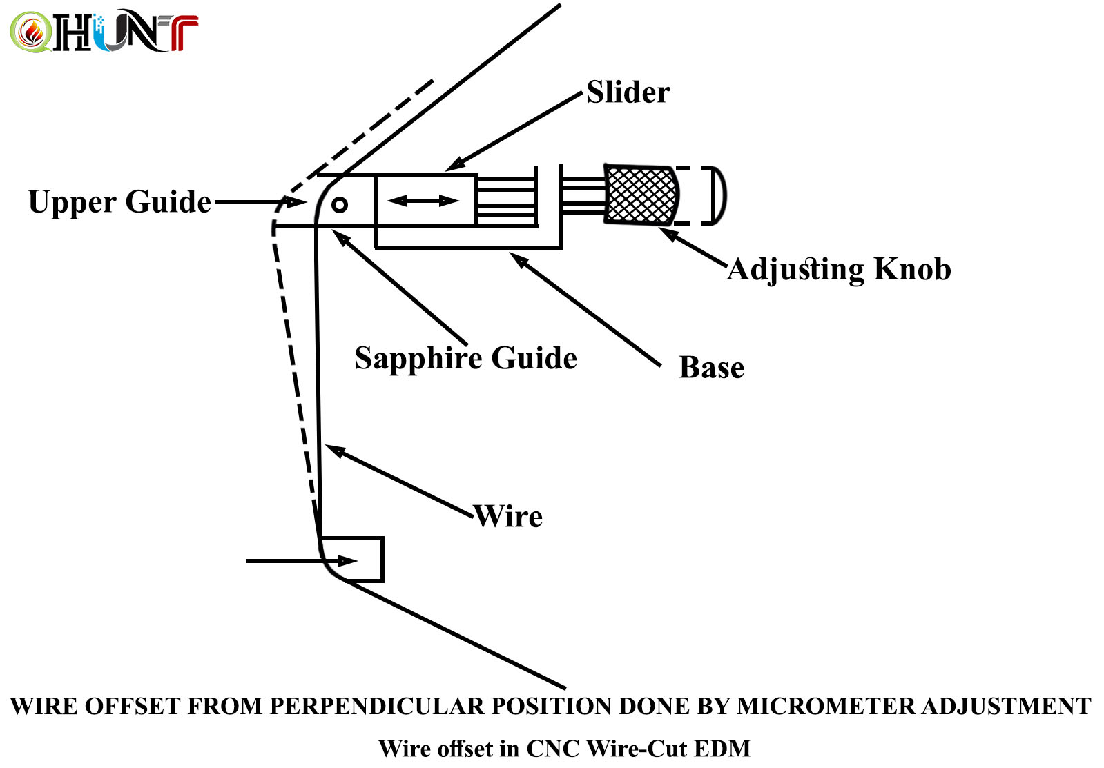 Material Removal Mechanism in CNC Wire-cut EDM Machine