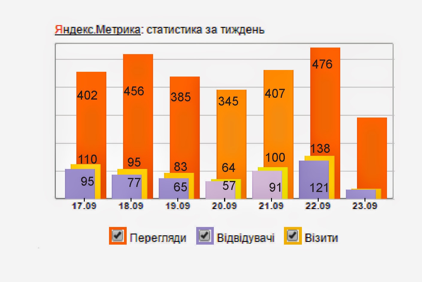 Статистика стоимости автомобилей
