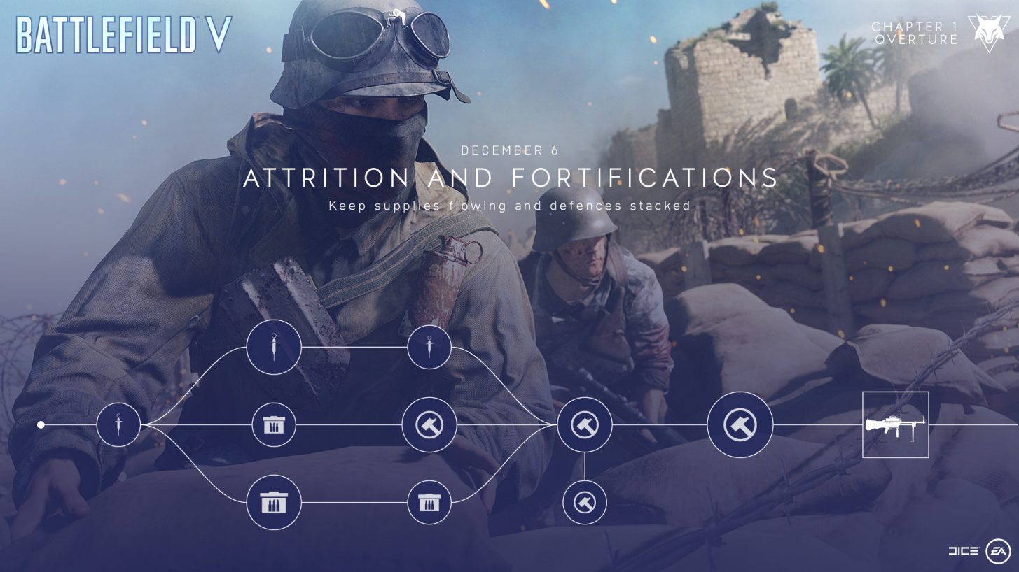 EA estaria considerando um cross-play para o Battlefield V?