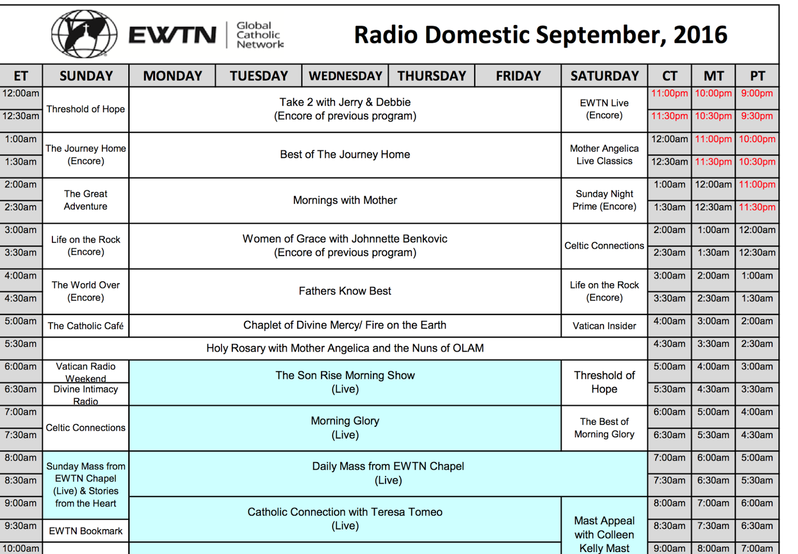 SPARK NEWS LPFM IS DOMINATED BY RELIGIOUS STATIONS