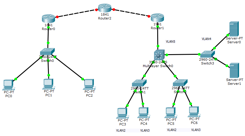 Ip адрес канала. IP маршрутизатор Cisco. Схема роутер и два коммутатора. Роутер Циско на схеме. Cisco схема с 2 VLAN.