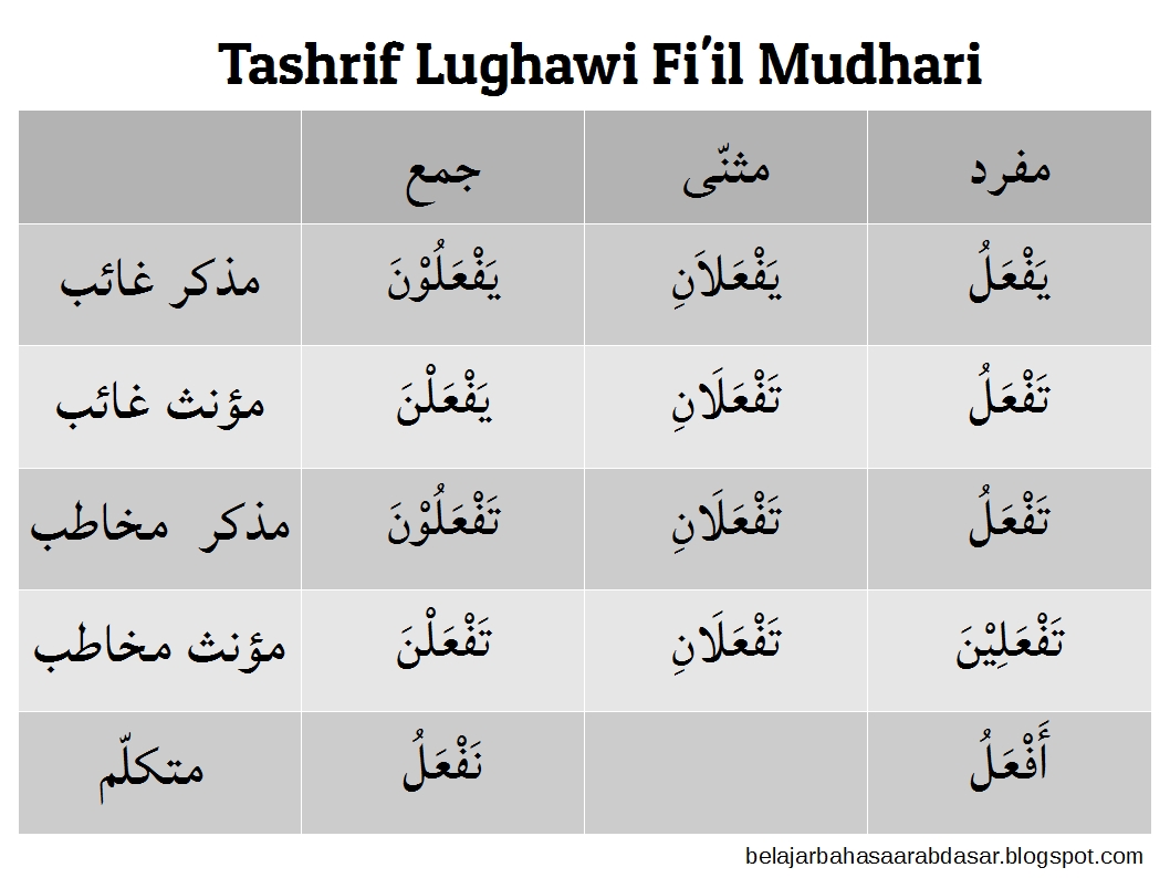 Tabel Tashrif Istilahi