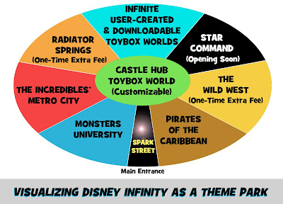 Disney Infinity Review game map