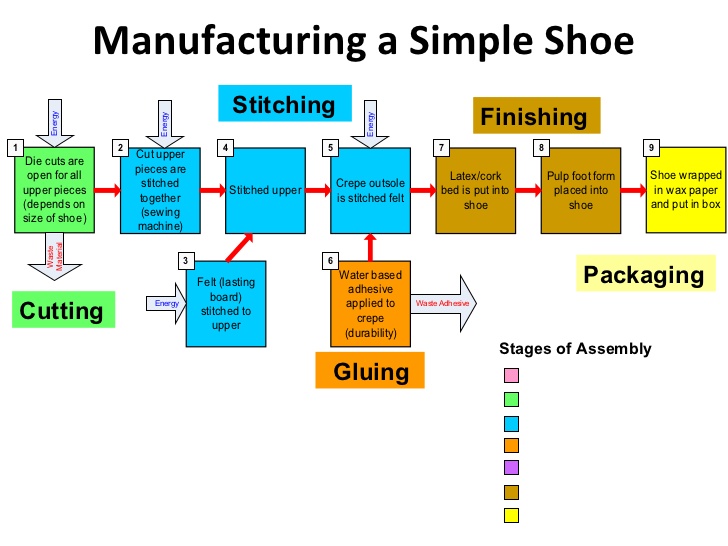 SUGA Employment Services SUGA JOB ID 1800 Wanted FULL SHOE UNIT