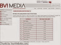 Top Canadian Advertising Ad-Networks