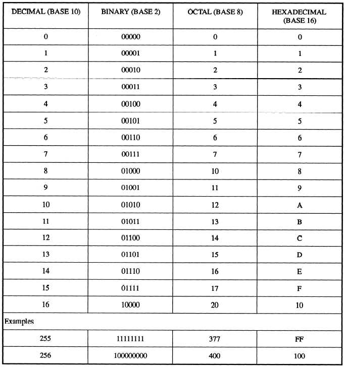 number-systems-worksheets-dynamically-created-number-systems-worksheets