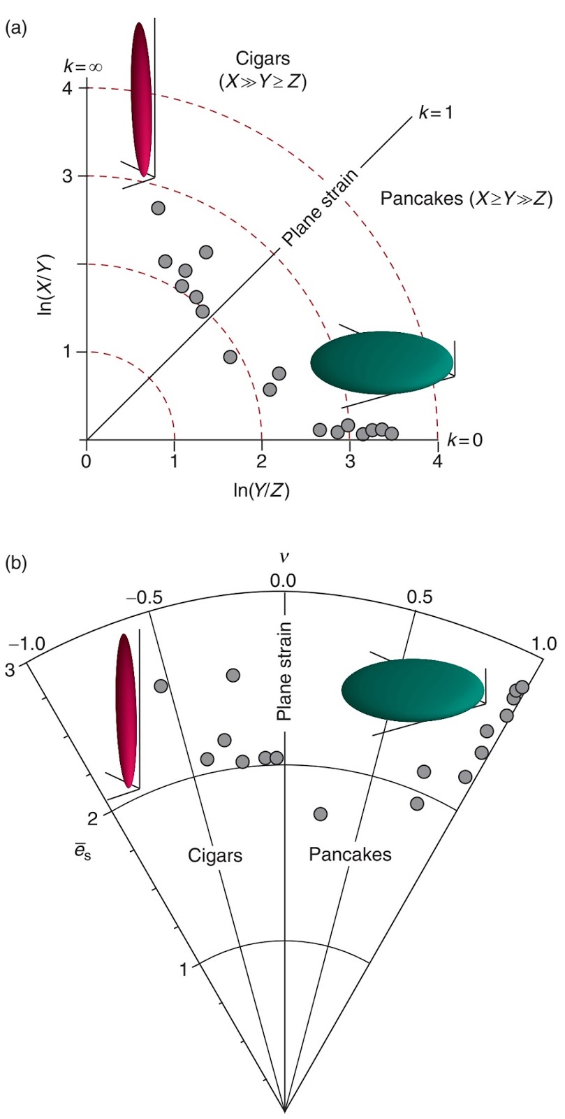 Lineations related to plastic deformation ~ Learning Geology