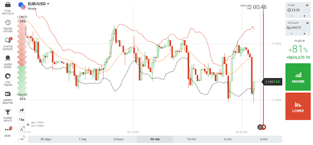 Sinyal option trading paling